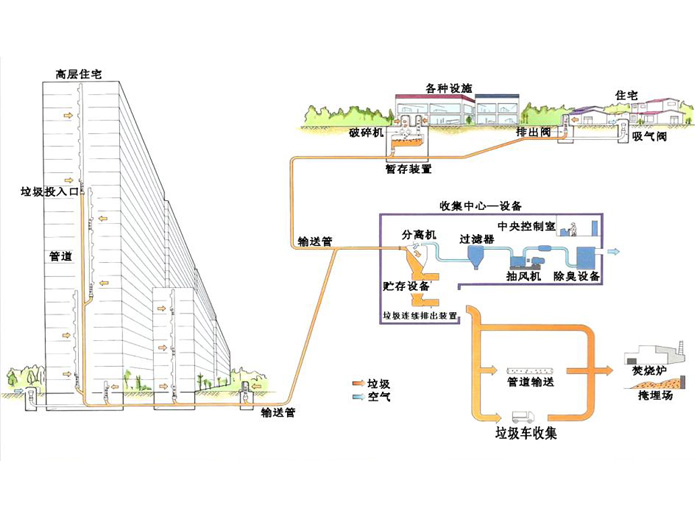 五層紙箱02